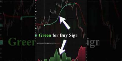 Try this 2 Indicators Combo on TradingView!