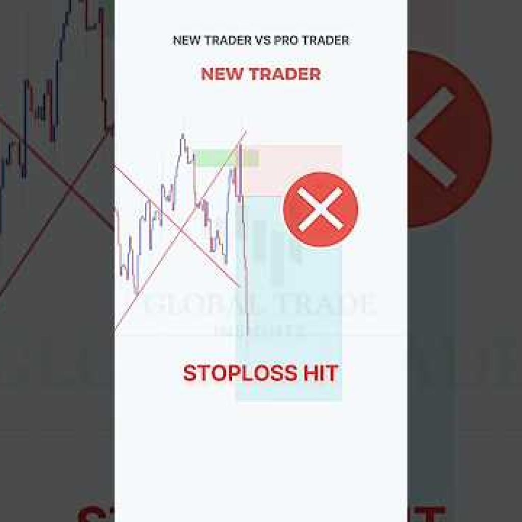 Perfect Entry Price action Setup 💰💸 #shorts #forex #crypto #stocks  #tradingstrategy #bitcoinprice