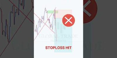 Perfect Entry Price action Setup 💰💸 #shorts #forex #crypto #stocks  #tradingstrategy #bitcoinprice
