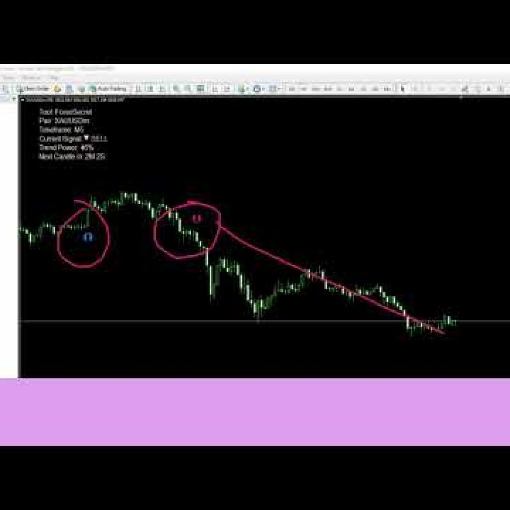 Best MT4 Gold Trading Scalping Strategy 2026  XAUUSD Fast Profit Setup