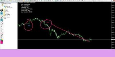 Best MT4 Gold Trading Scalping Strategy 2026 XAUUSD Fast Profit Setup