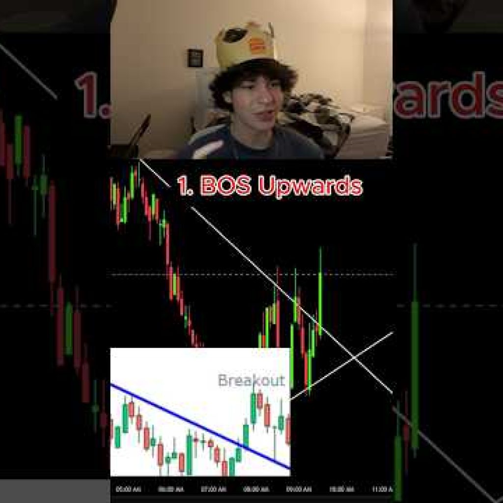 Buy or Sell? Checkout me doing this LIVE! #forex #marketstructure #bos