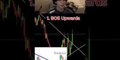 Buy or Sell? Checkout me doing this LIVE! #forex #marketstructure #bos
