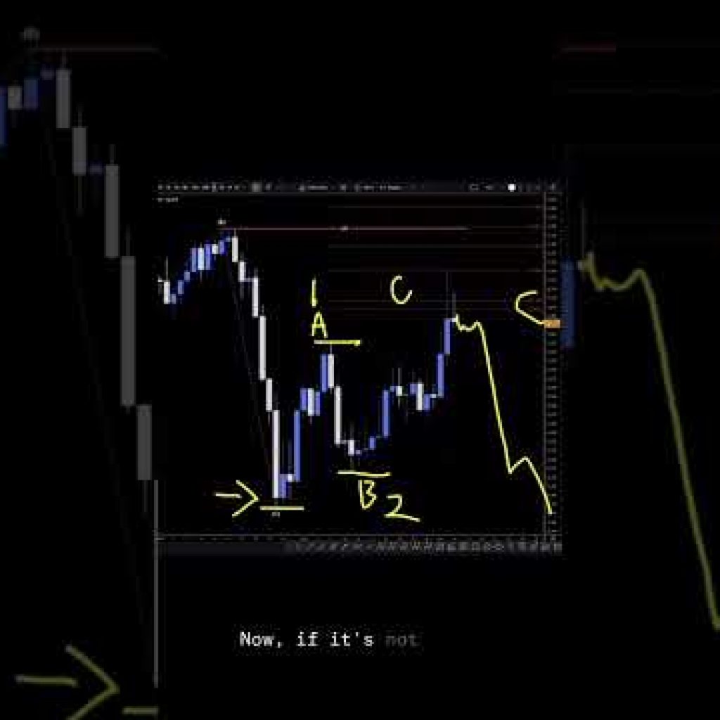 US DOLLAR INDEX Analysis For March 4 #usd #forex #tradesetup #forextrading #trading #finance #fx