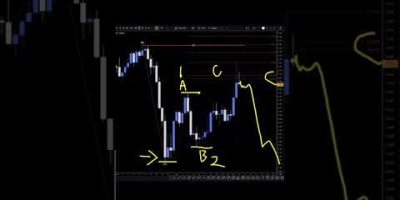 US DOLLAR INDEX Analysis For March 4 #usd #forex #tradesetup #forextrading #trading #finance #fx