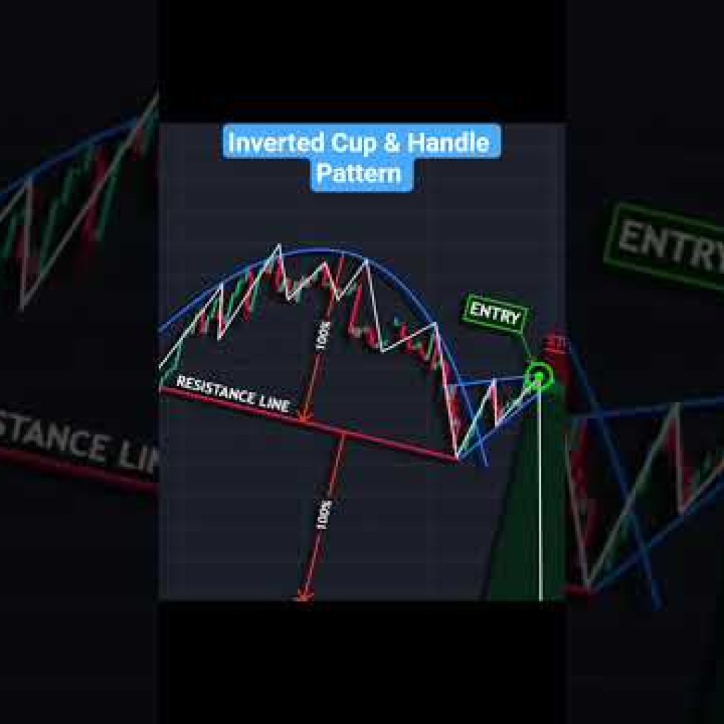 Trading Phycology in Chart Pattern 📈📉📊 #sharemarket #trading #share