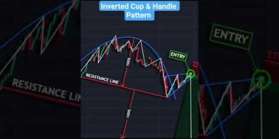 Trading Phycology in Chart Pattern ๐๐๐ #sharemarket #trading #share