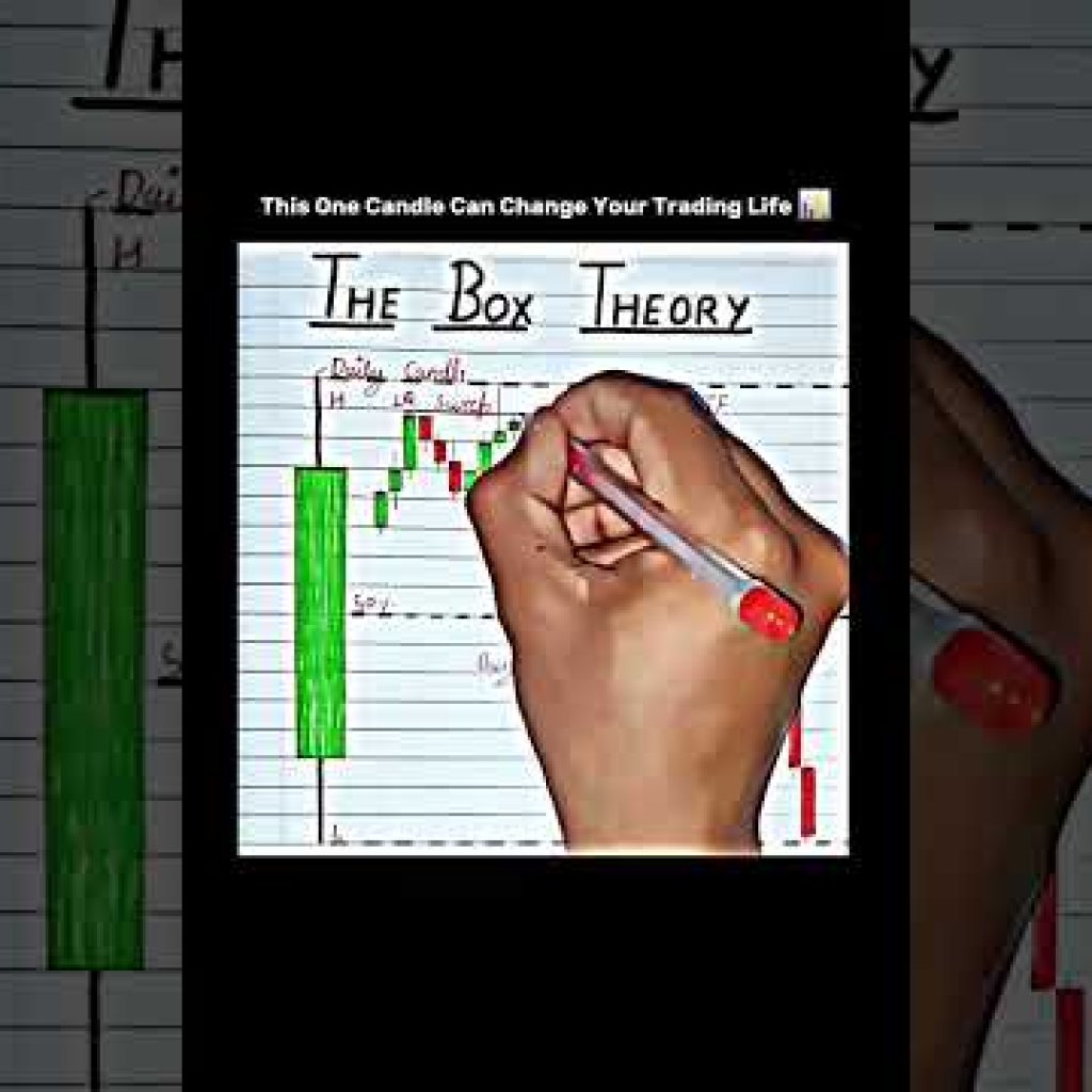 The Box Theory in Trading 📊 #trading #stockmarket #forex #crypto #sharemarket #trend #viral #short