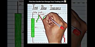 The Box Theory in Trading 📊 #trading #stockmarket #forex #crypto #sharemarket #trend #viral #short