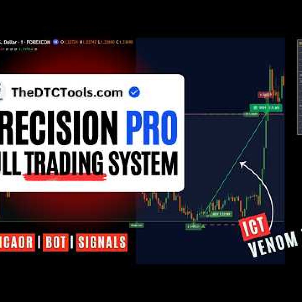 The Venom Model Strategy Powers This Complete ICT Trading System
