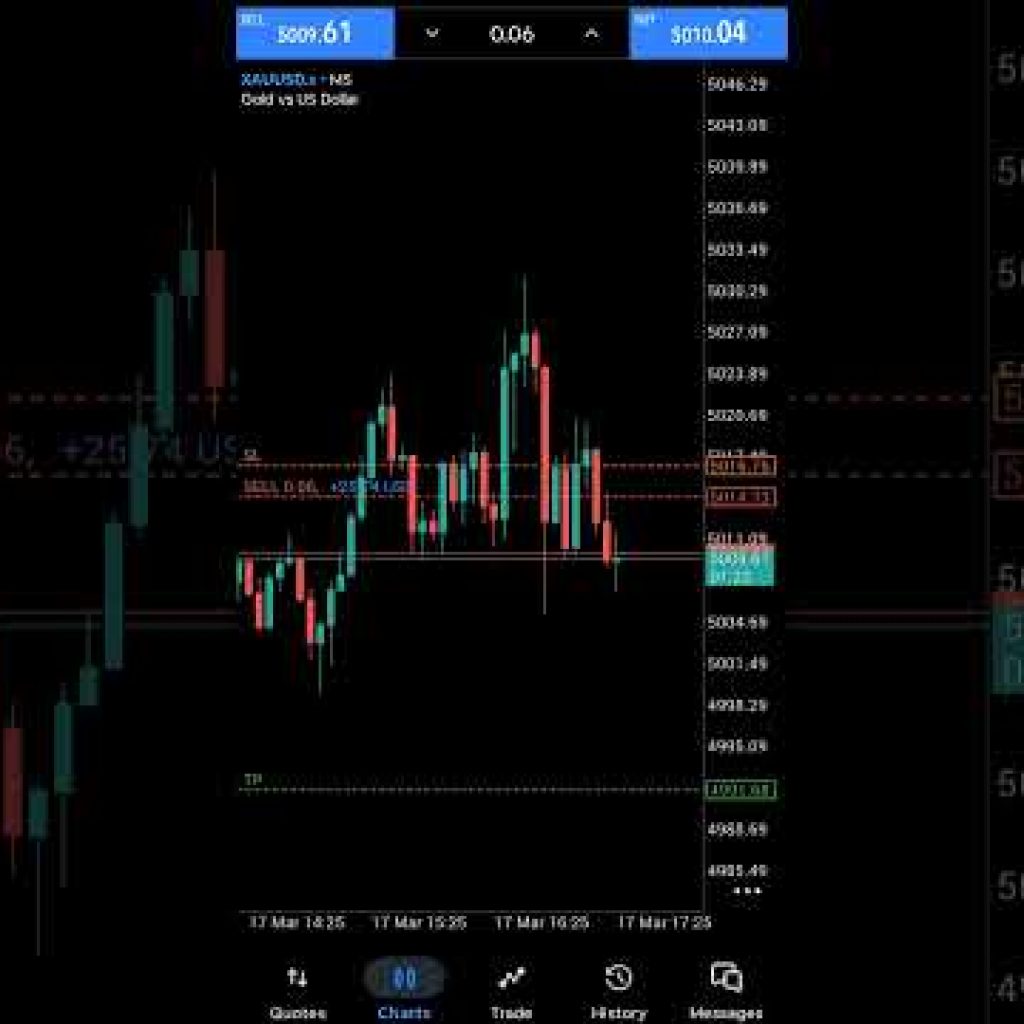 17 March  Trade #trading