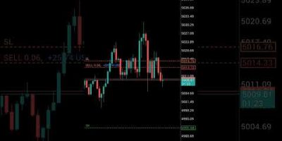 17 March Trade #trading