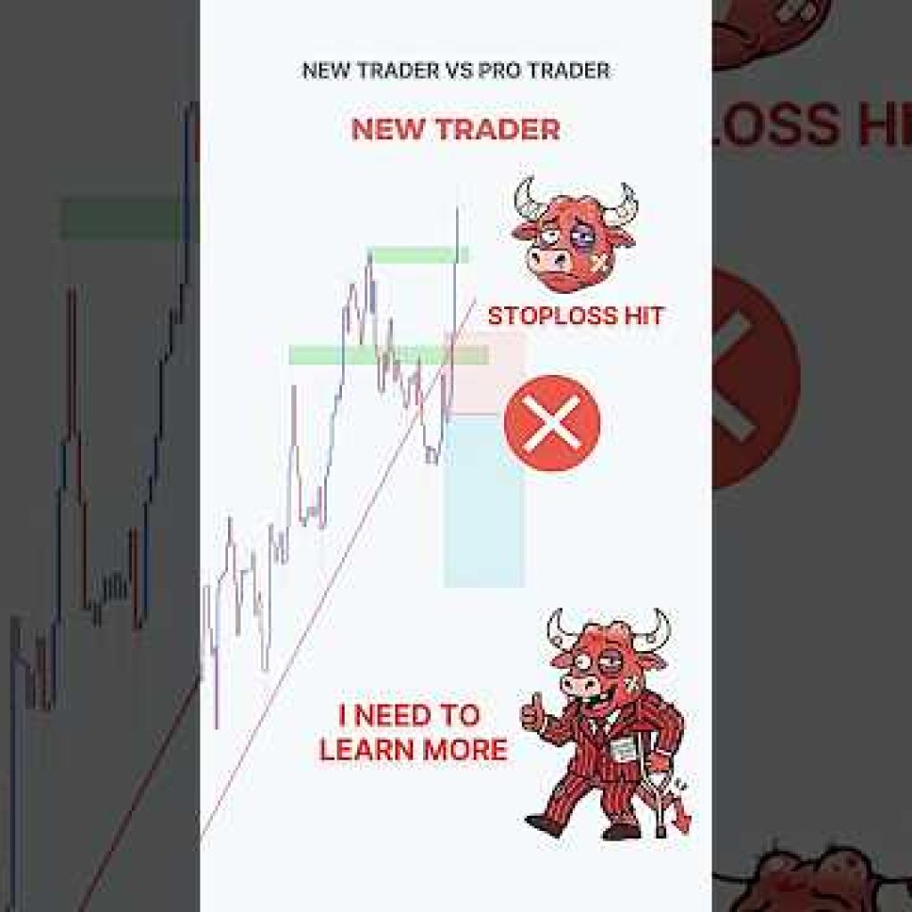 Perfect Entry Price action Setup 💰💸 #priceaction  #forex  #tradingstrategy #smartmoneyconcepts