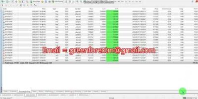 Forex robot software auto trading EA Trading Bot 2026 03 17 ( Yesterday  )  Profit video proof | EA