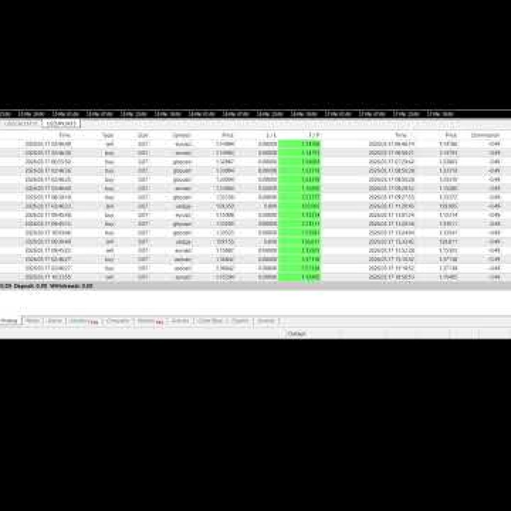 EA trading | 3/17/2026 ( Yesterday ) Expert Advisor | ROBOT | Auto Trading | Software | forex bot