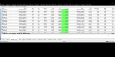 EA trading | 3/17/2026 ( Yesterday ) Expert Advisor | ROBOT | Auto Trading | Software | forex bot