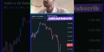 TRADING CHALLENGE #treader #niftytrading #optionstrading #trading
