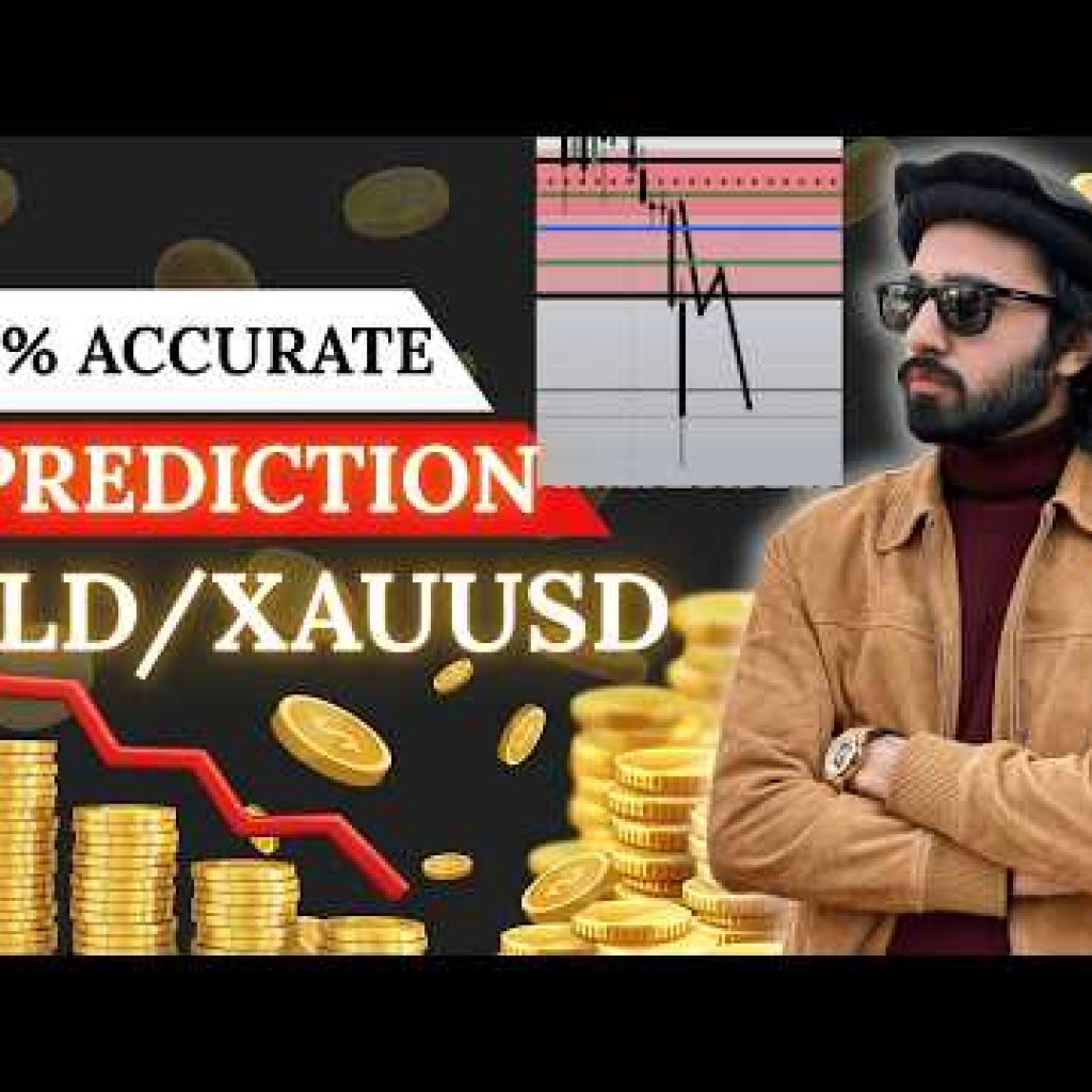 LEC 12: How to Trade GOLD using Smart Money Concepts – 100% Accuracy!