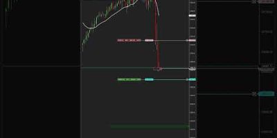 This is why I now let Open Claw Trade the NY Open for me EVERYDAY !