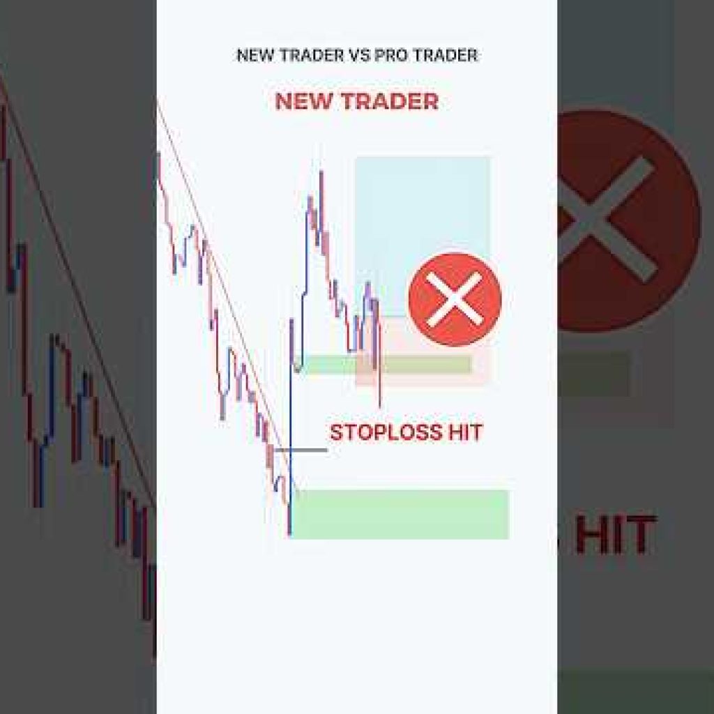 Perfect Entry Price action Setup 💰💸 #priceaction  #forex  #tradingstrategy #smartmoneyconcepts
