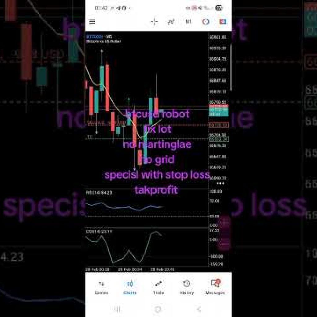 #btcusd #gold ssilver #fvg #gap #robot #iran #usa #makemoney #conflict