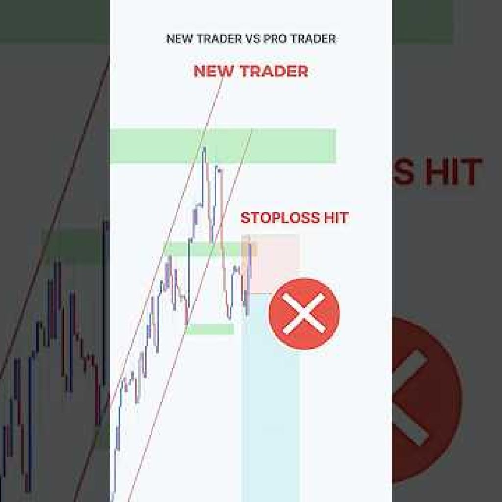 Perfect Entry Price action Setup 💰💸 #priceaction  #forex  #tradingstrategy #smartmoneyconcepts