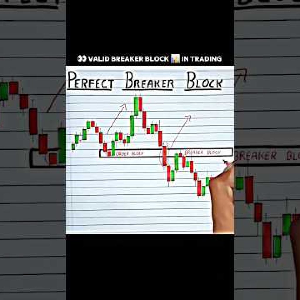 Valid Breaker Block in Trading 📊 #trading #stockmarket #sharemarket #forex #crypto