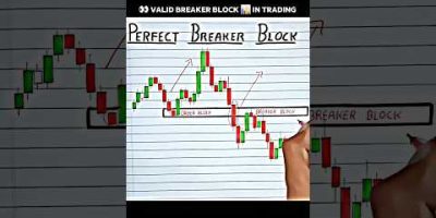 Valid Breaker Block in Trading 📊 #trading #stockmarket #sharemarket #forex #crypto