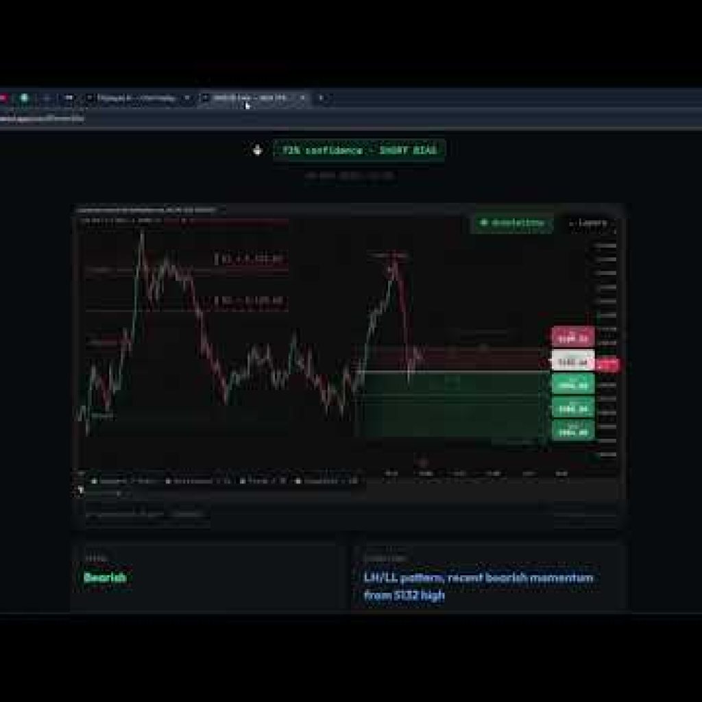 Stop Using Trading Bots. Use AI Analysis Instead.