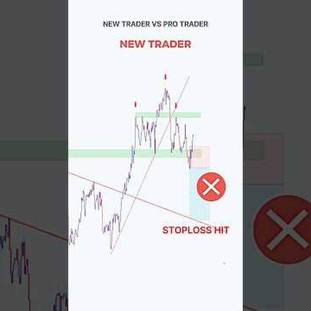 Perfect Entry Price action Setup 💰💸 #priceaction  #forex  #tradingstrategy #smartmoneyconcepts