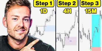How to MASTER Top-Down Analysis in 22 Minutes (Full Guide)