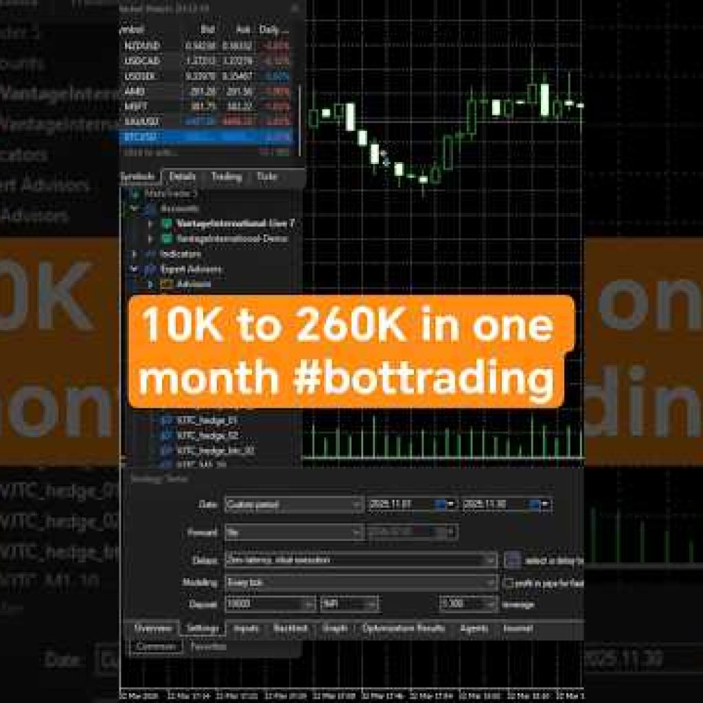 10K to 260K in one month with auto trading bot in Bitcoin. #btcusd #cryptocurrency  #bitcoin #gold