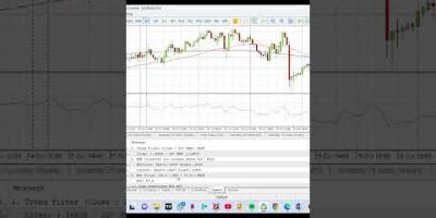 Why My Trading Bot Took This Trade 🤖 #algorithmictrading #autotradingsoftware #forex #trading