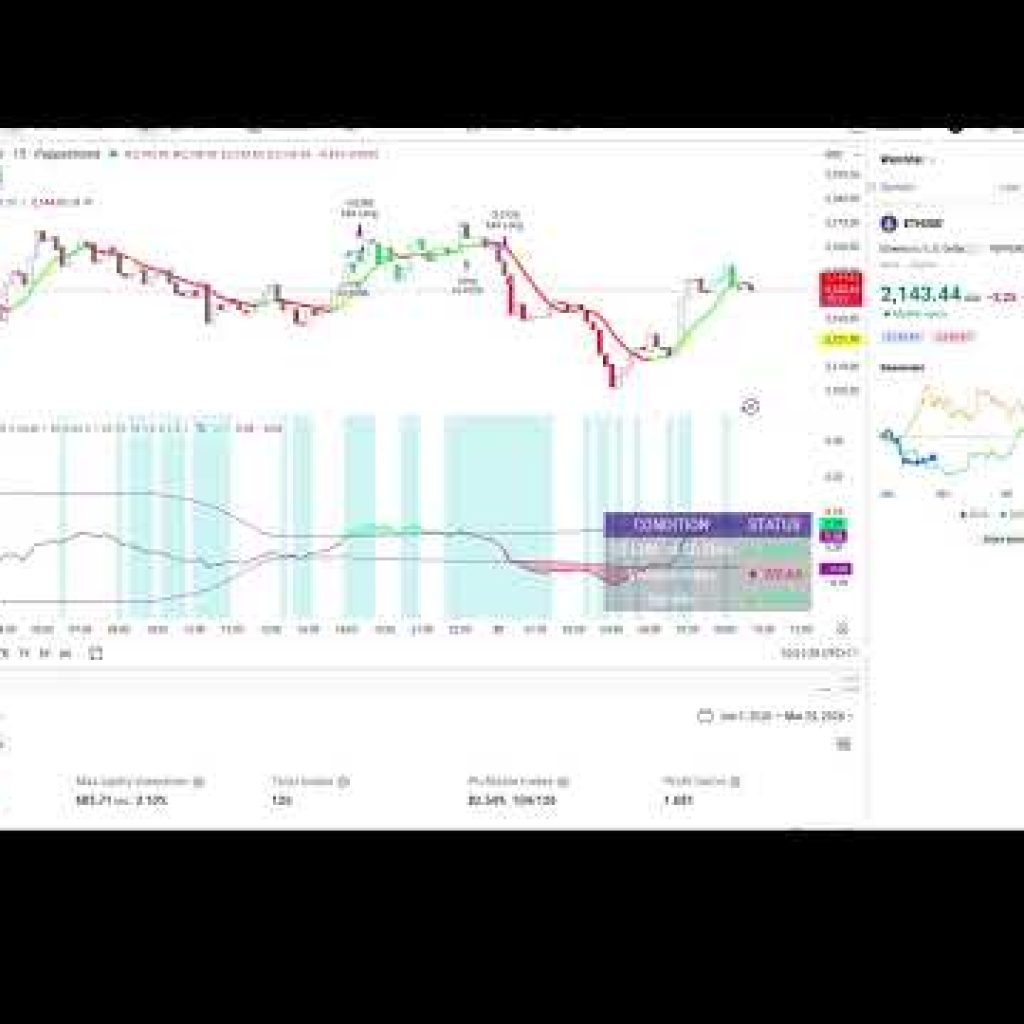 #ETHUSD 20x150EMA #AI #BOT trading