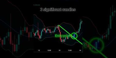 【Multi SUB】3 Bollinger Band Strategies You NEED to Know #shorts