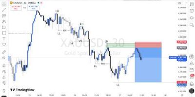 MARKET STRUCTURE | Full Top Down Analysis | Step-by-Step (27th MARCH  2026)