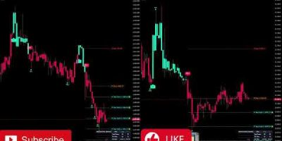 🔴 LIVE: GOLD & NASDAQ 1-Minute Scalping Signals | Diamond Algo Strategy