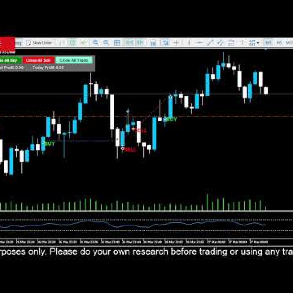 Live XAUUSD Algo Bot Trading | Day 4 Algo Bot Lab |