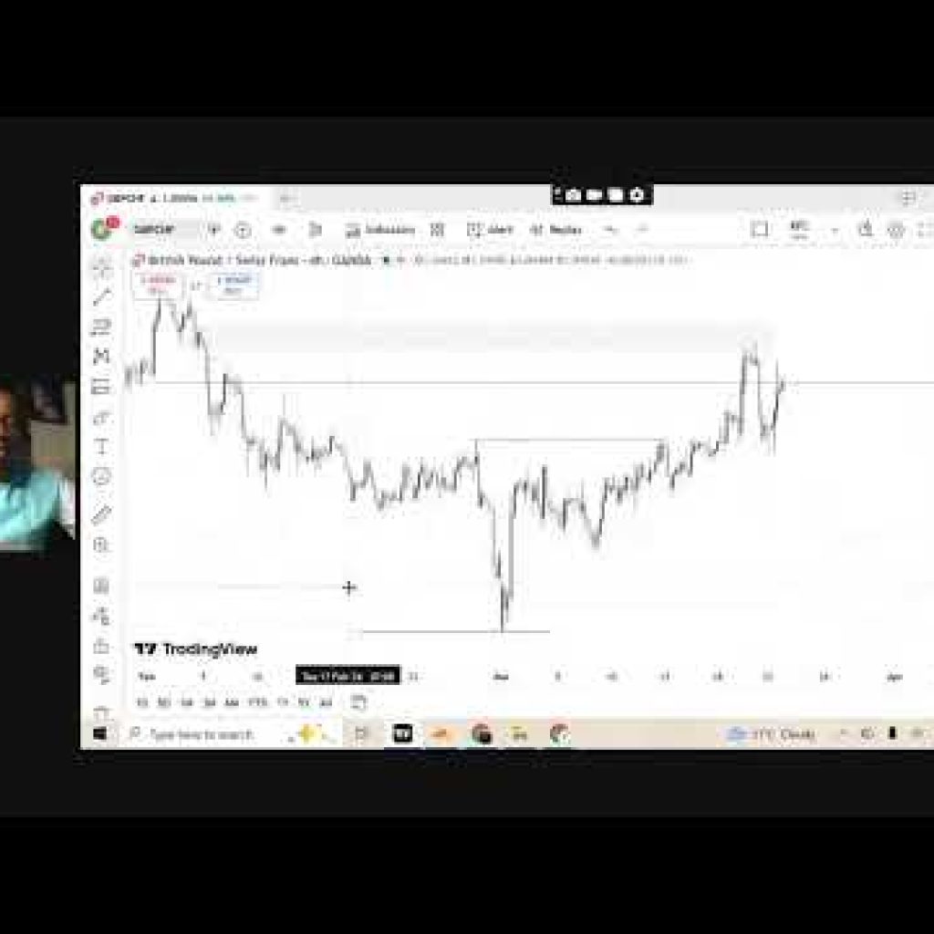 LIVE NOW 🚀 Trading Forex, Crypto, Stocks & Commodities | Real-Time Entries & Analysis