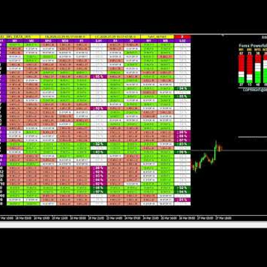 Live Forex, Gold & Bitcoin Signals | Real-Time Trading Alerts & Exclusive Insights