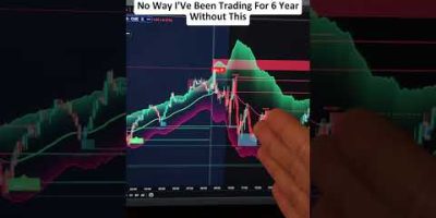 6 Years of Trading vs. This AI ($28,000 Profit) 📈 #motivation #trading #inspiration #viral #fypシ
