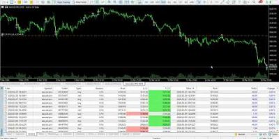 Gold Trading Bot Has 12 WINS IN A ROW – Trade Breakdown and Trading Strategy of XAUUSD Trading Bot