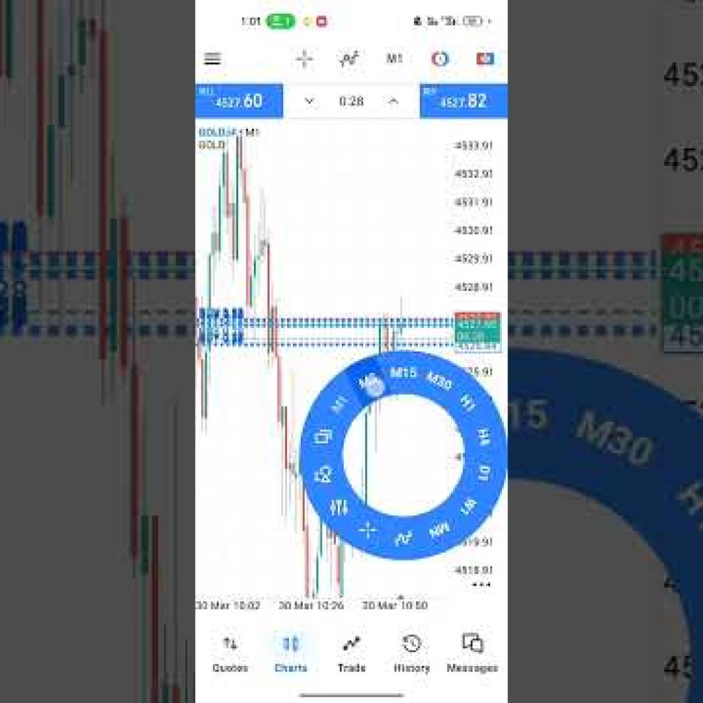 Trading Journey | #trading #tradejourney #forex