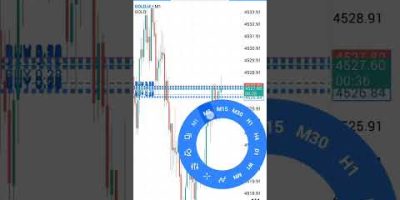 Trading Journey | #trading #tradejourney #forex