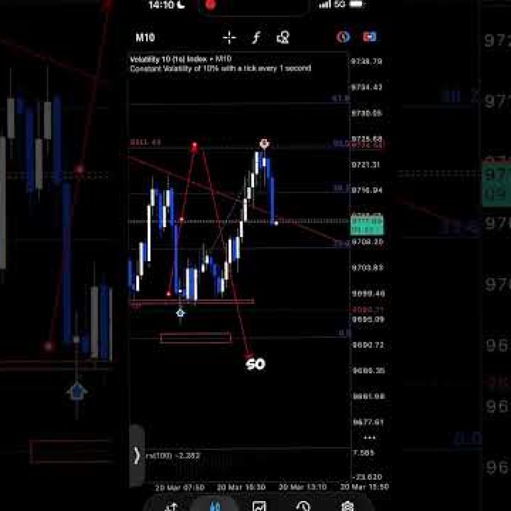 Catching reversal trades #trading #forex #scalpingtradingstrategybanknifty #crypto