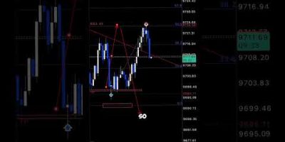 Catching reversal trades #trading #forex #scalpingtradingstrategybanknifty #crypto