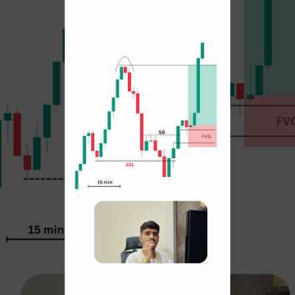 This one strategy has passed multiple prop firm accounts in less time.#trading#forex#crypto#strategy