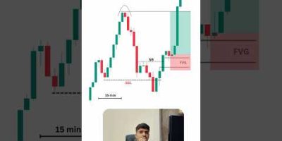 This one strategy has passed multiple prop firm accounts in less time.#trading#forex#crypto#strategy