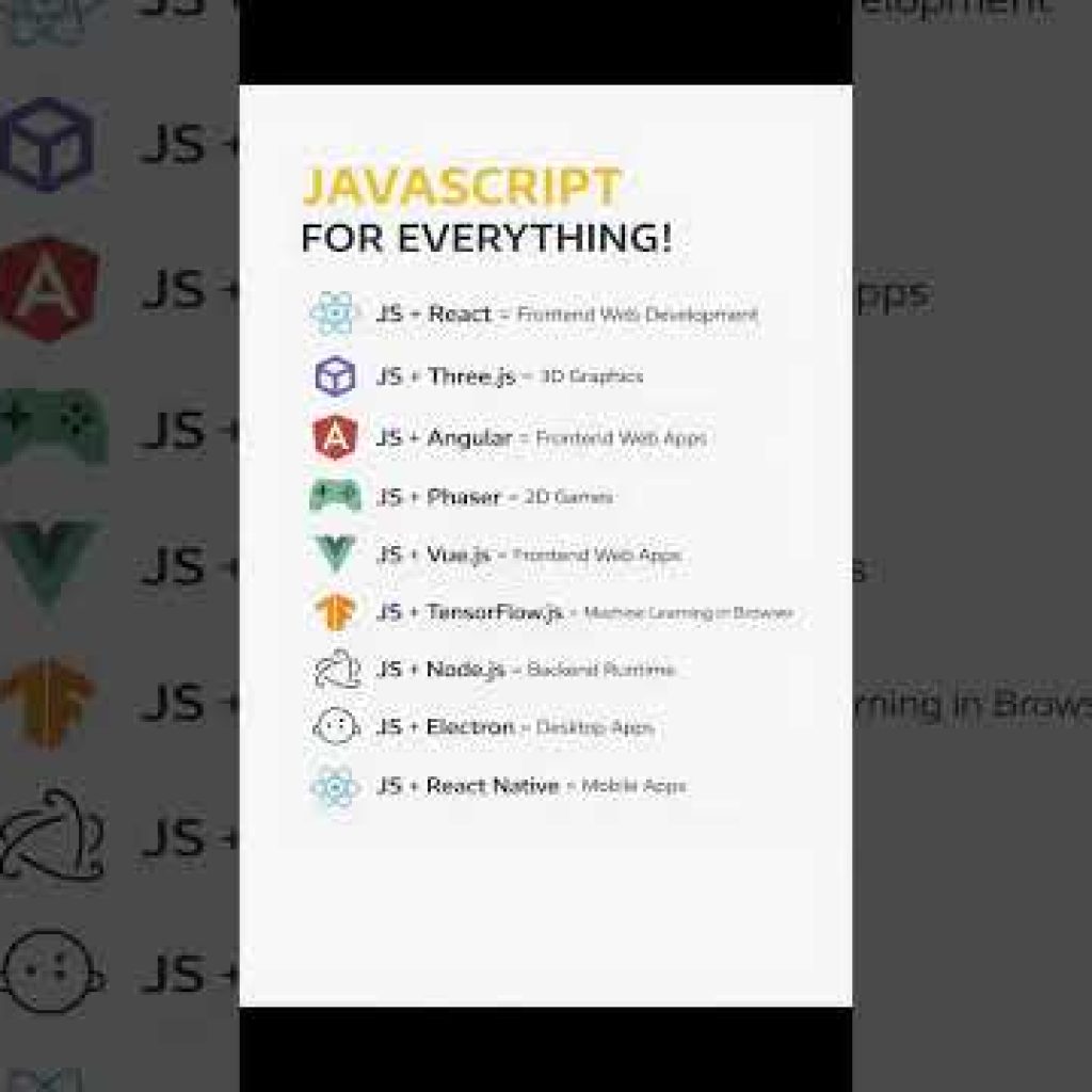 Java Script For Everything #shortvideo #java #script #youtubeshorts