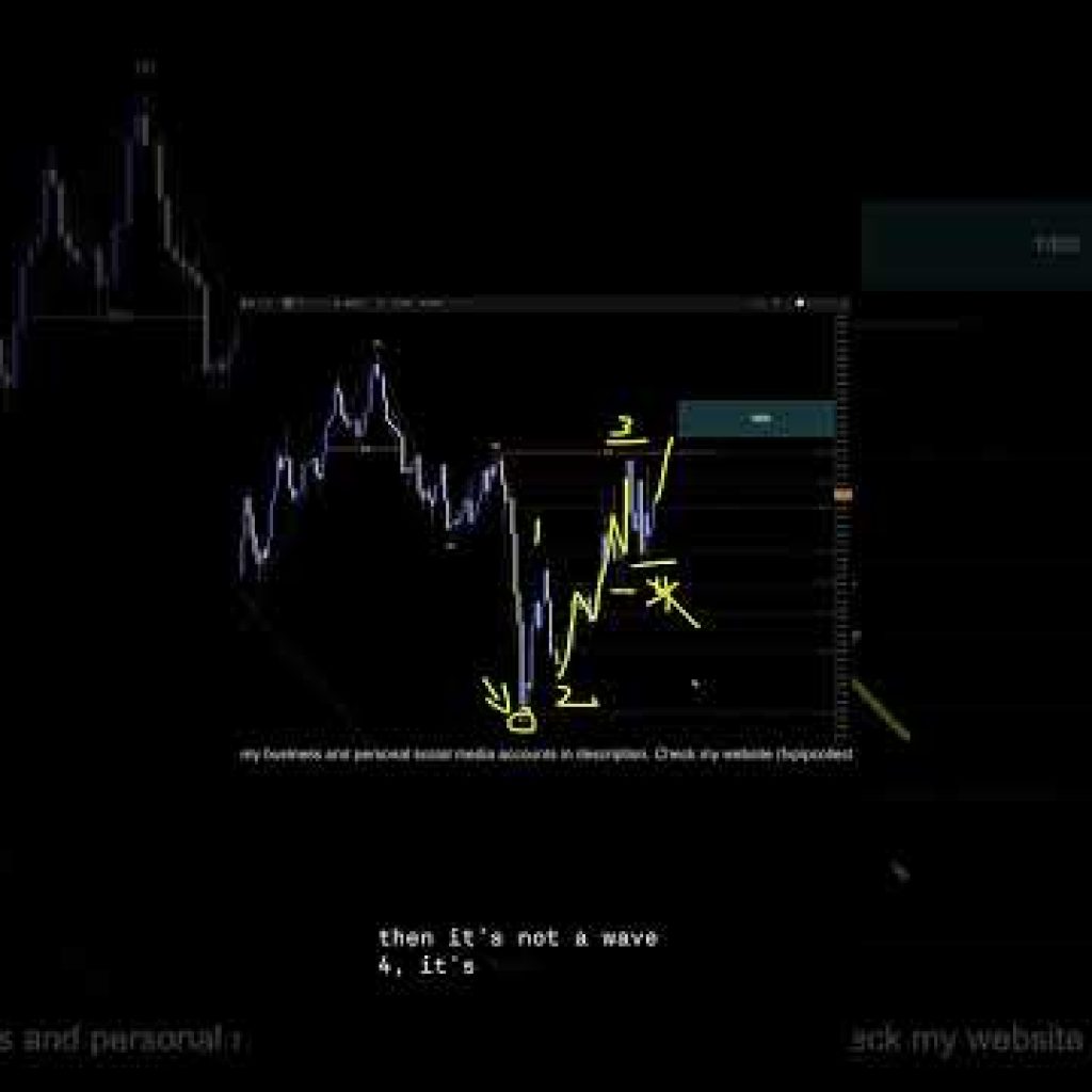 US DOLLAR INDEX Analysis For March 26 #usd #forex #tradesetup #trading #finance #investing #fx